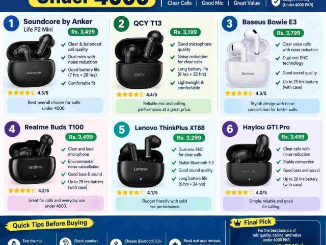 Amazing Best Earbuds Under 4000 in Pakistan for Mic and Calling
