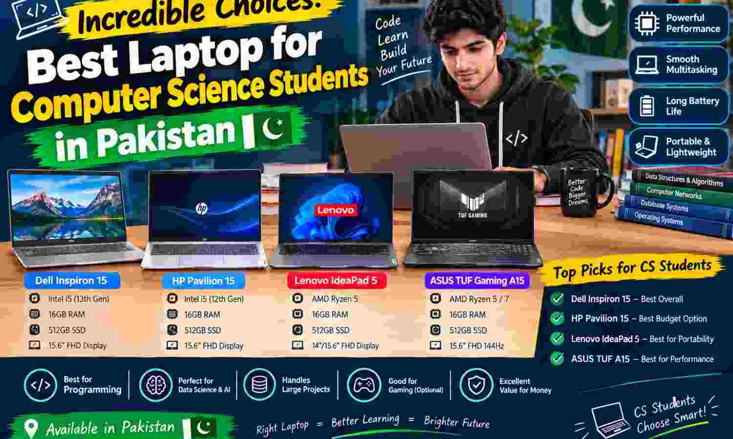 Incredible Choices: Best Laptop for Computer Science Students in Pakistan
