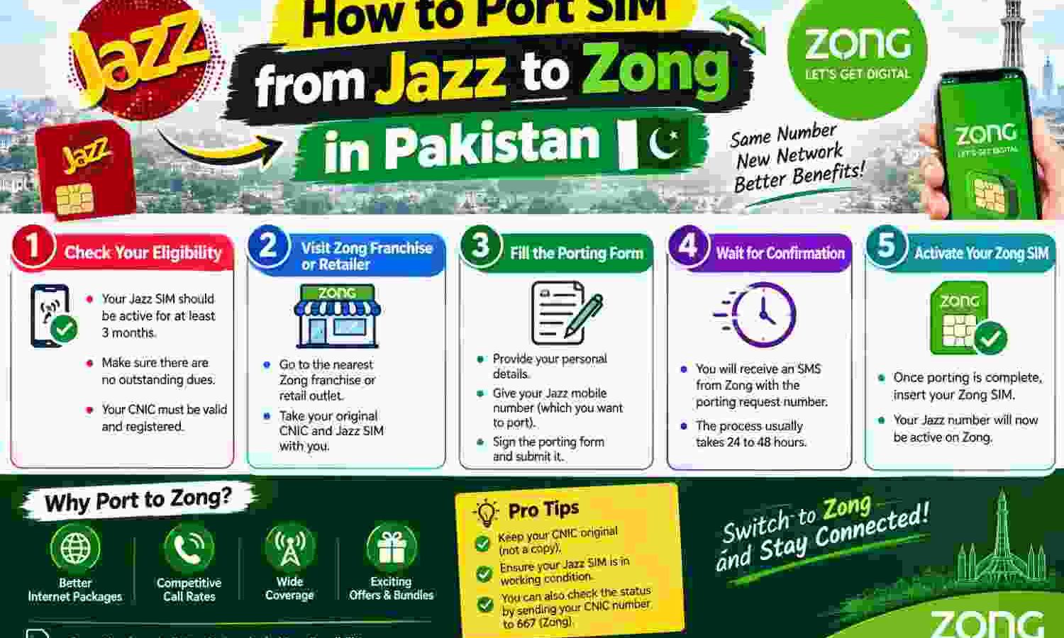 How to Port SIM from Jazz to Zong in Pakistan