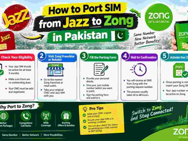 How to Port SIM from Jazz to Zong in Pakistan