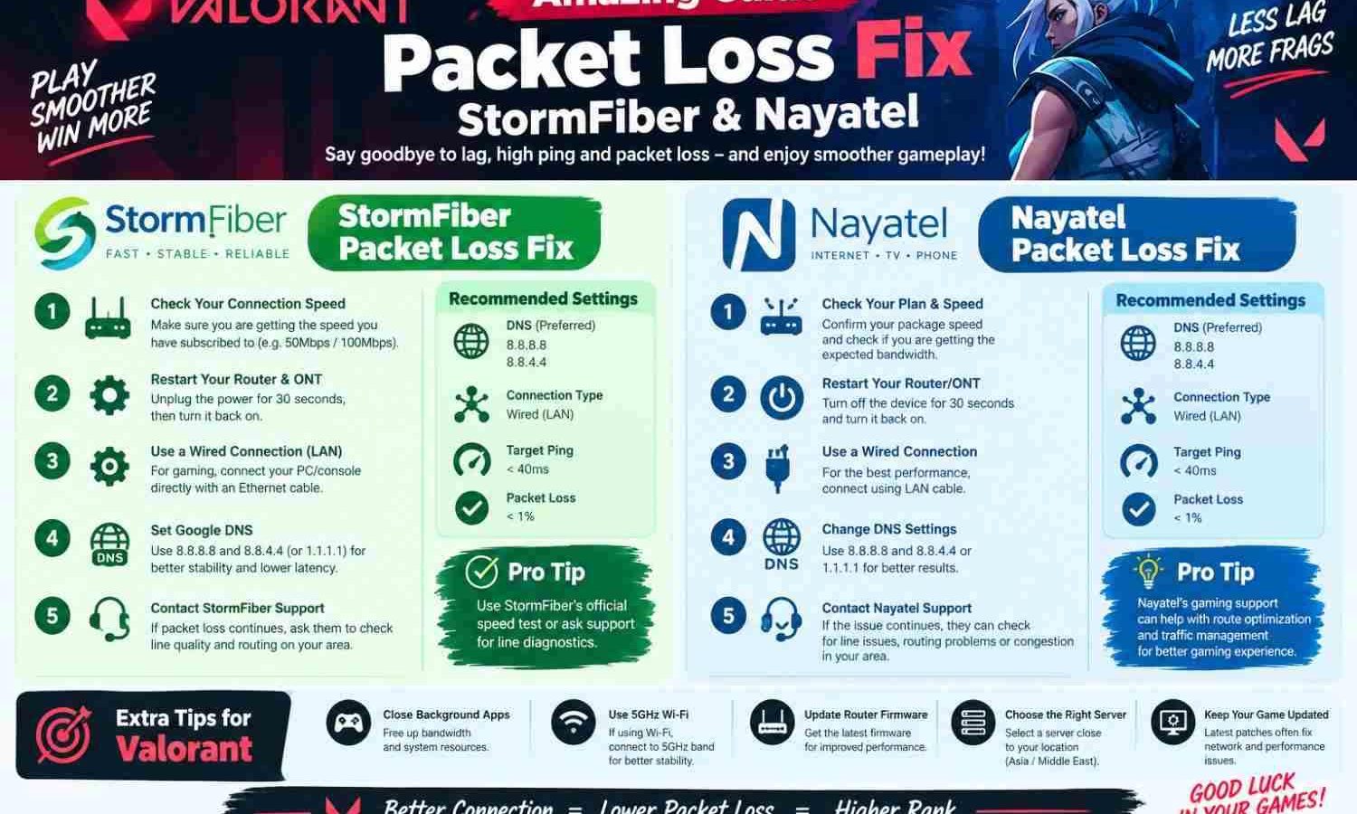 Amazing Valorant Packet Loss Fix StormFiber and Nayatel Guide