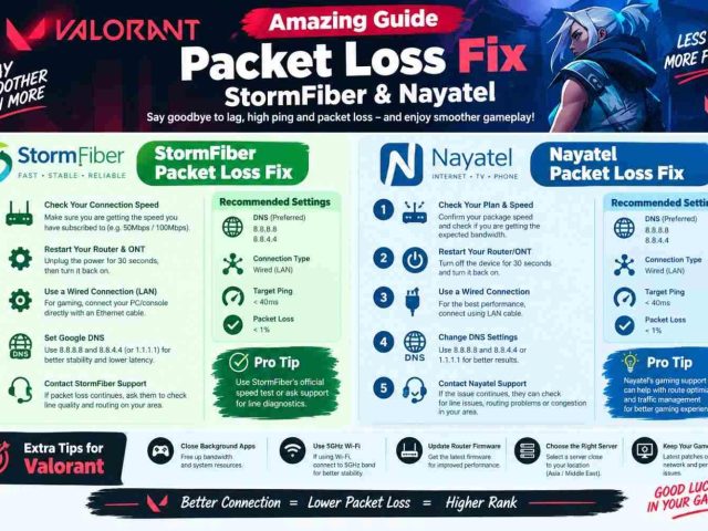 Amazing Valorant Packet Loss Fix StormFiber and Nayatel Guide